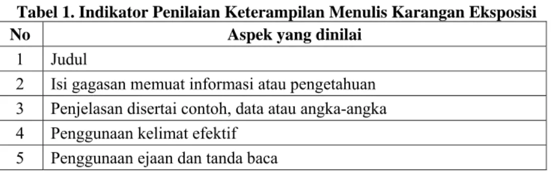 Tabel 1. Indikator Penilaian Keterampilan Menulis Karangan Eksposisi 