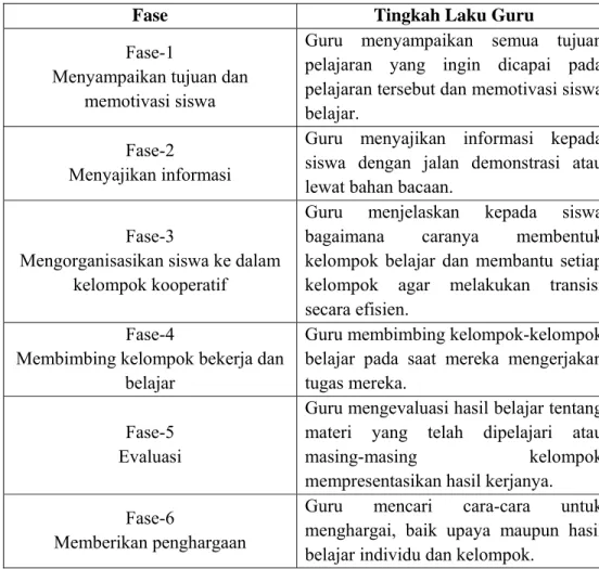 Tabel 2. Langkah-langkah Pembelajaran Kooperatif 