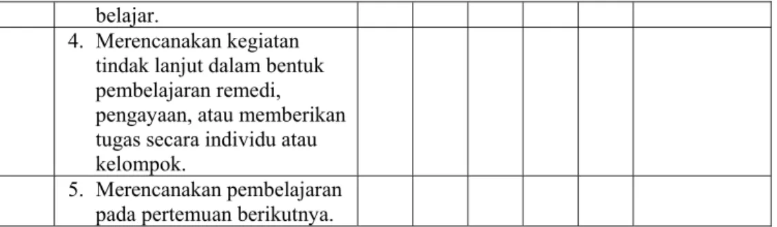 Tabel 5. Lembar Observasi Aktivitas Siswa dalam Pembelajaran Menulis  Karangan Eksposisi dengan Menggunakan Model Pembelajaran CIRC  No  Aspek yang Diamati 