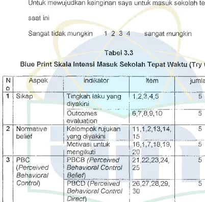 Tabel 3.3 Blue Print Skala lntensi Masuk Sekolah Tepat Waktu (Try Out) 