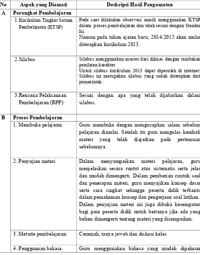 Tabel 3. Observasi Pembelajaran di Kelas.  