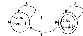 Gambar 2.3 Blok Diagram sistem TTS  