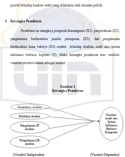 Gambar 2 Kerangka Pemikiran 