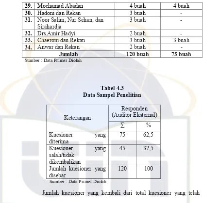 Tabel 4.3 Data Sampel Penelitian 