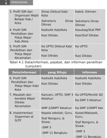 Tabel 4.1 Data/informasi, pejabat, dan informan penelitian