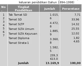 Tabel  3.4 Perkiraan 