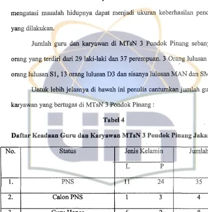 Daftar Keadaan Tabel 4 Guru dan Karyawan MTsN 3 Pondok Pinang Jakarta 