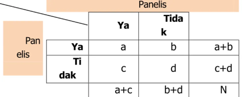 Tabel 7. Kontingensi 2x2. 