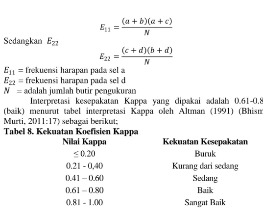 Tabel 8. Kekuatan Koefisien Kappa 