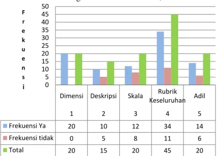 Gambar 7. Data metarubrik  b.  Catatan/komentar Pakar 