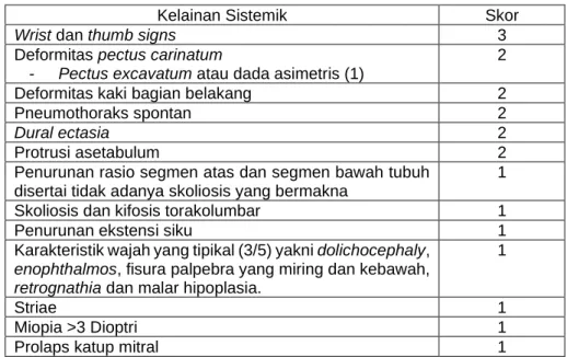Tabel 1. Skor sistemik diagnosis sindrom Marfan. 