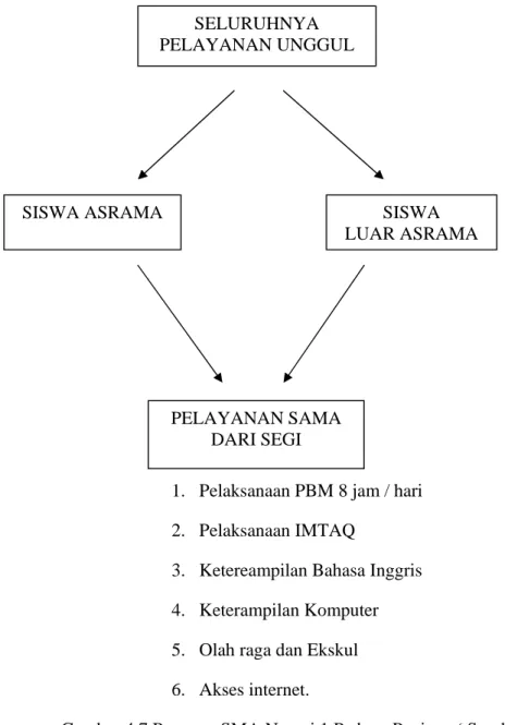 Gambar 4.7.Program SMA Negeri 1 Padang Panjang ( Sumber: 