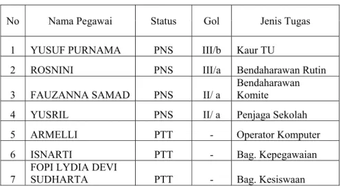 Tabel 6 : Data Tenaga Kependidikan per 11 Januari 2010 