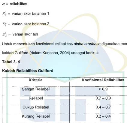 Tabel3.4 Kaidah Reliabilitas Guilford 