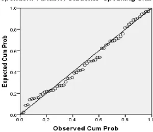 Figure 6: Normal P-P Plot of Regression Standardized Residual 