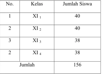 Tabel  3.1. Jumlah Siswa Kelas XII IPA SMAN 2 Siak Hulu                   Kampar Riau 
