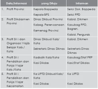 Tabel 4.1 Data/informasi, pejabat, dan informan penelitian