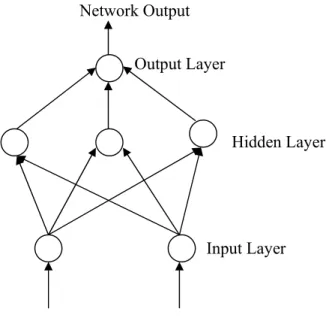 Gambar 2. Arsitektur Neural Network 