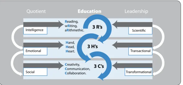 Figure 1: Progress of educational ethos