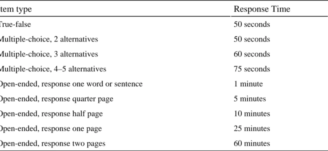 Table 6.3 Indication of Response Time per Item  Type. 