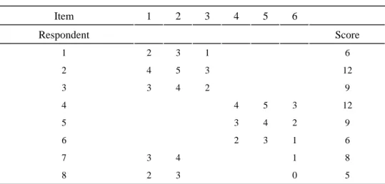 Table 7.1 Data Matrix with Observed Scores. 