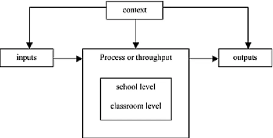 Figure 2.1 A basic systems model. 