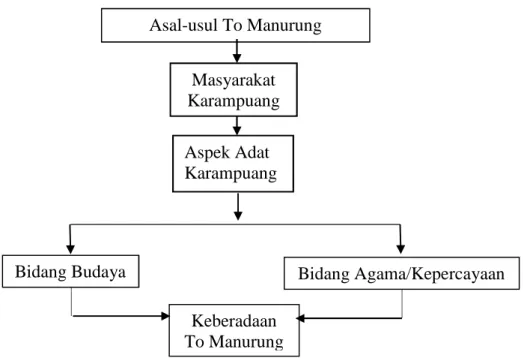 Gambar 2.1 Bagan Kerangka Pikir.