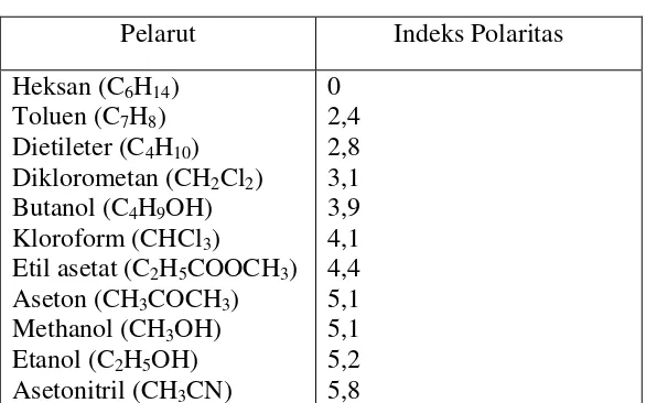 Tabel 2. Indeks Polaritas 