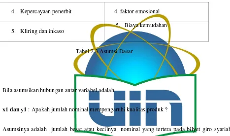 Tabel 2.3 Asumsi Dasar