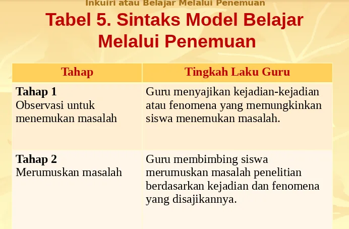 Tabel 5. Sintaks Model Belajar 