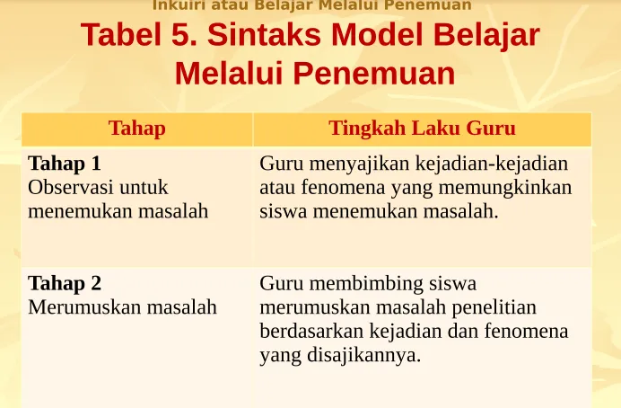 Tabel 5. Sintaks Model Belajar 