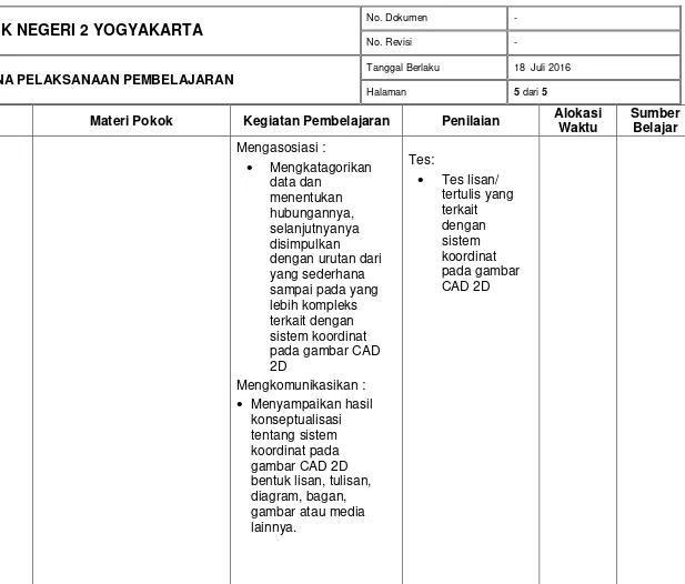 gambar atau media 