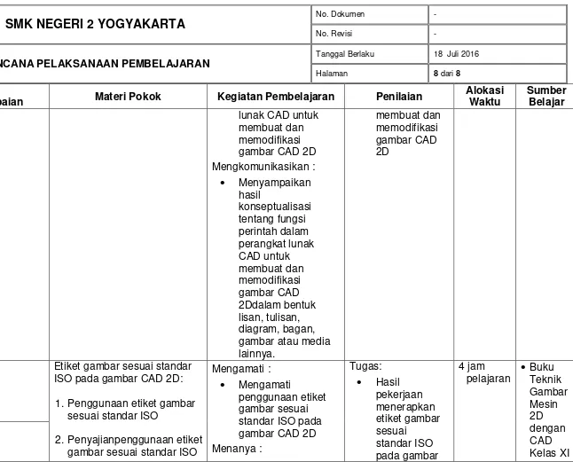 gambar CAD 2Ddalam bentuk 