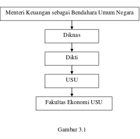 Gambar 3.1   