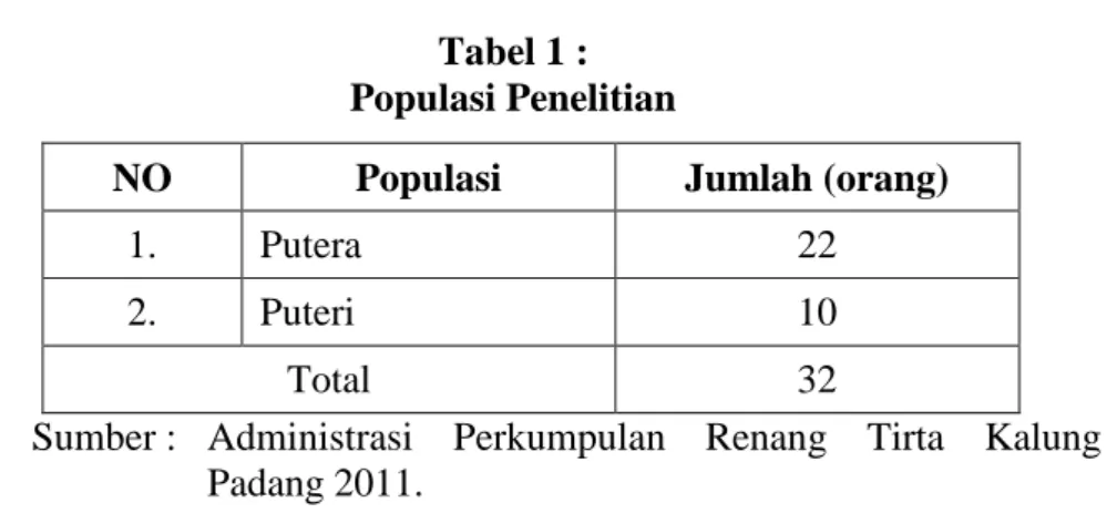 Tabel 1 :   Populasi Penelitian 