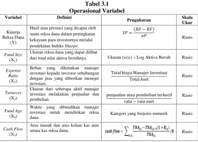 Tabel 3.1 Operasional Variabel