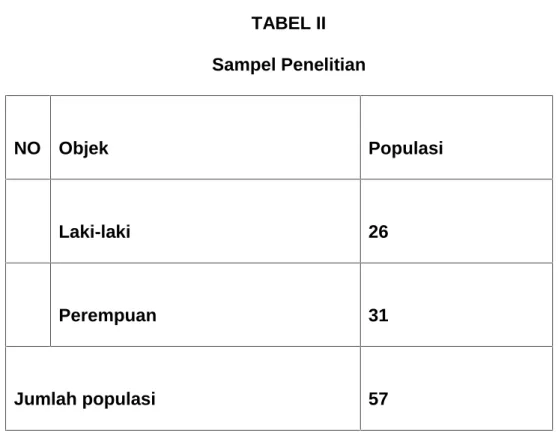 TABEL II Sampel Penelitian