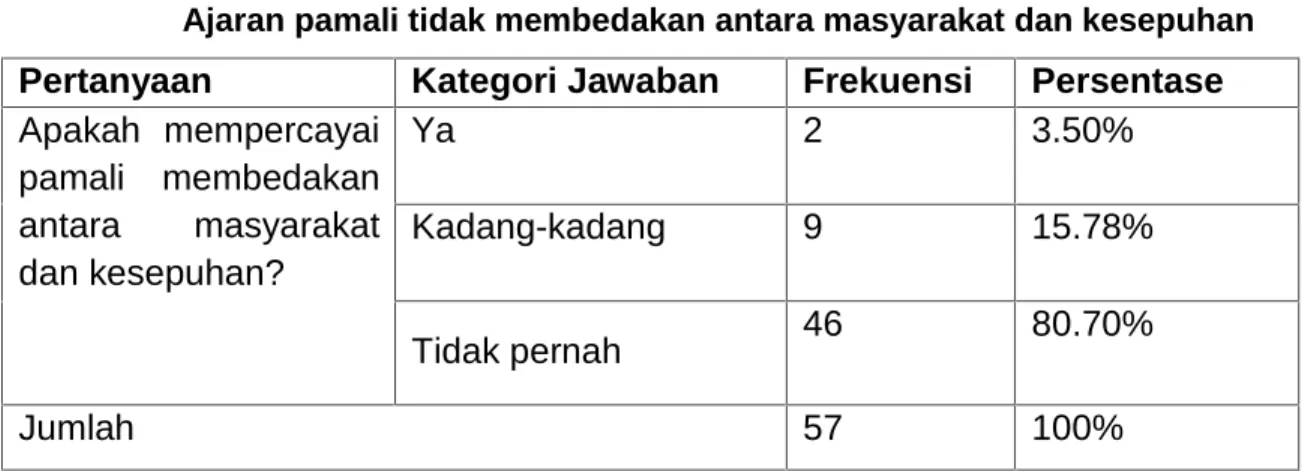 Tabel XI