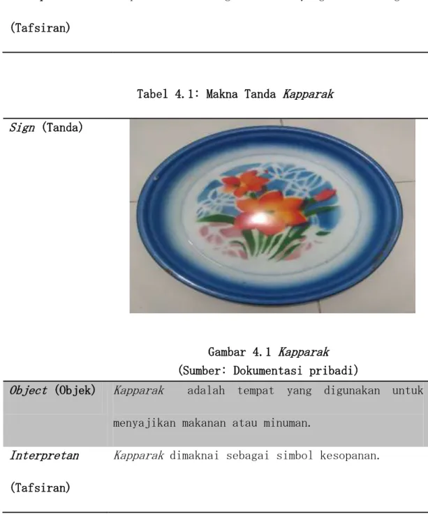 Tabel 4.1: Makna Tanda Kapparak  Sign (Tanda) 