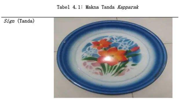 Gambar 4.1 Kapparak  (Sumber: Dokumentasi pribadi) 