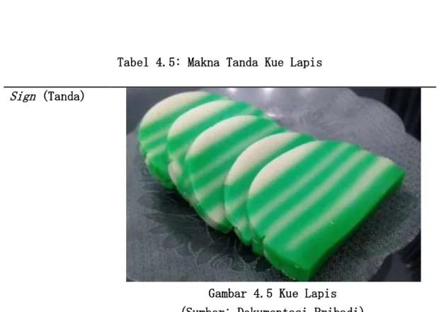 Tabel 4.5: Makna Tanda Kue Lapis  Sign (Tanda) 