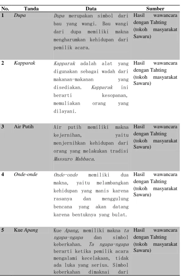 Tabel Korpus Data 