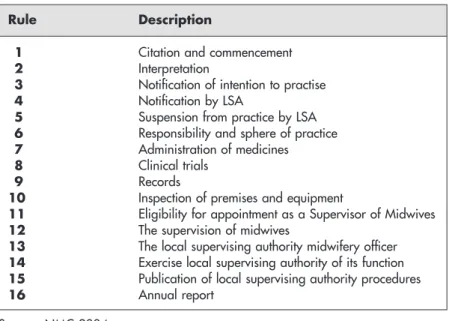 Table I.2  The 16 midwifery rules