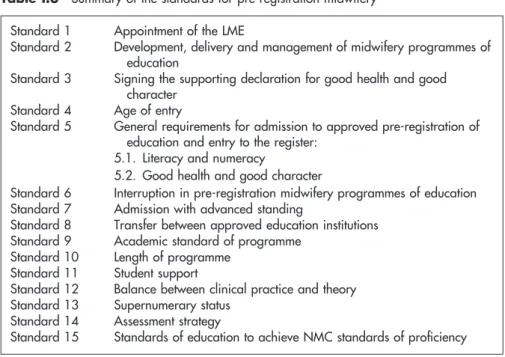 Table I.3  Summary of the standards for pre-registration midwifery Standard 1  Appointment of the LME