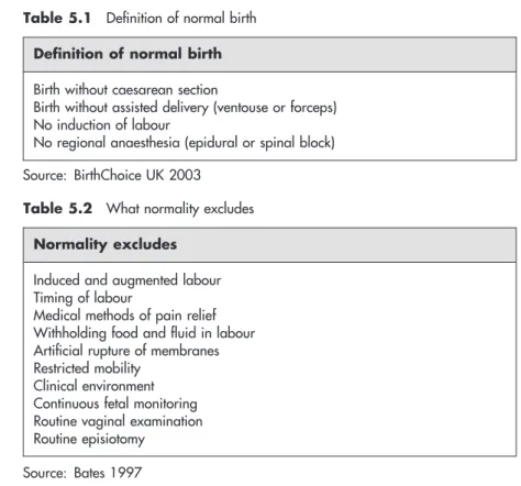 Table 5.1 Defi nition of normal birth Defi nition of normal birth Birth without caesarean section