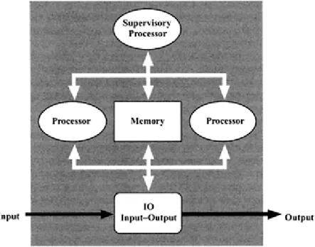 Figure 5.1 A schematic information- information-processing model of perception (based  on Lindsay and Norman 1977:603)