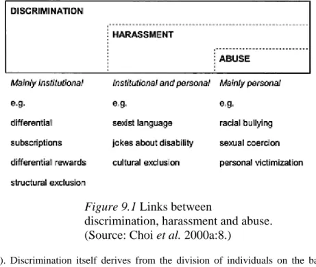 Figure 9.1 Links between 