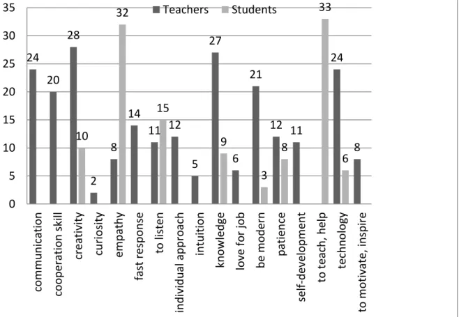 Figure 1.  Today