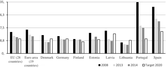 Fig. 1. Results of the analysis of statistical data and targets for the indicator 