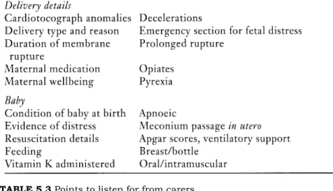 TABLE 5.4 Observations before disturbing the neonate